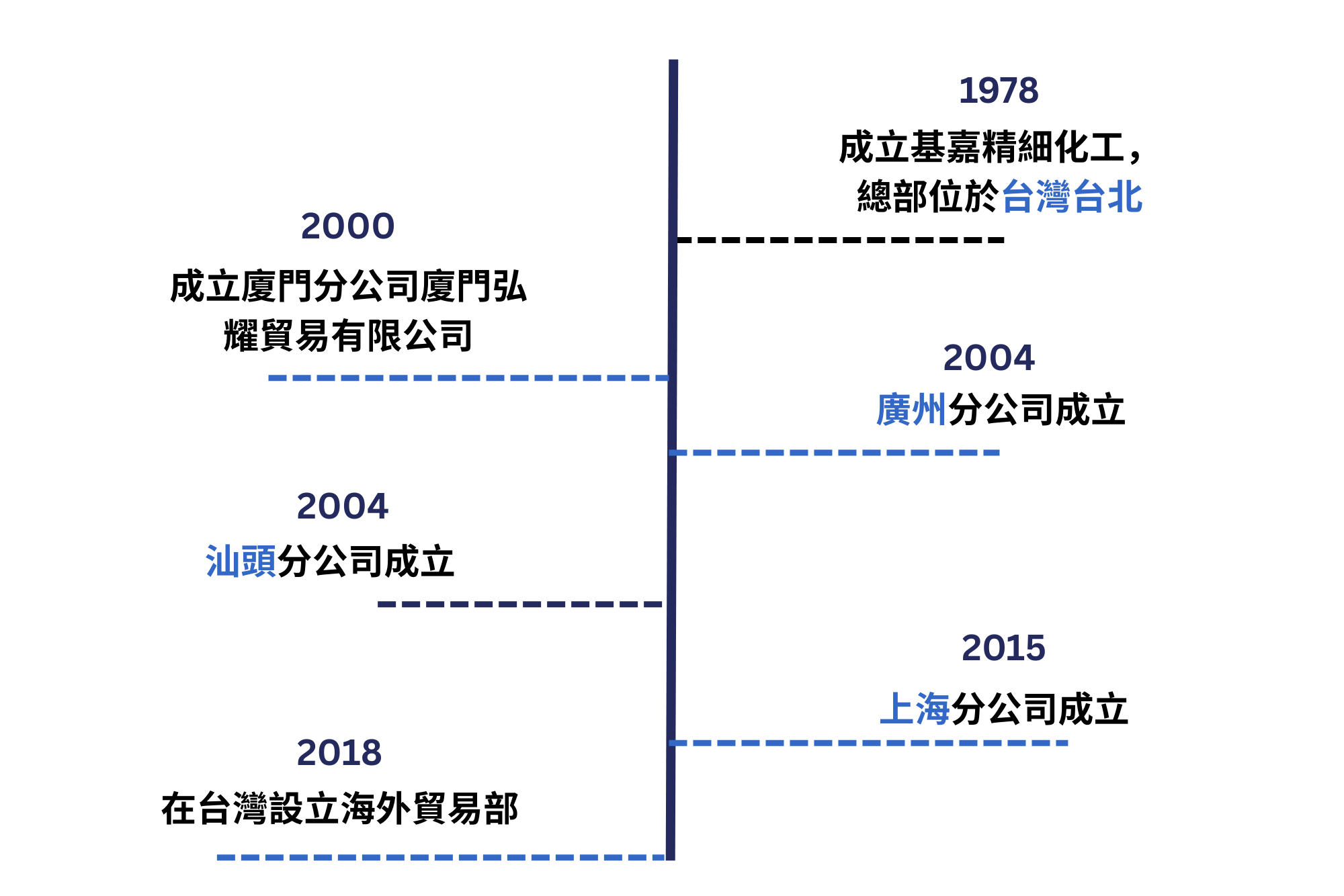 關於我們